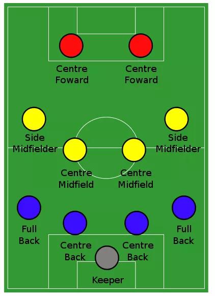 未来足坛十大边后卫,足坛3后卫与4后卫区别