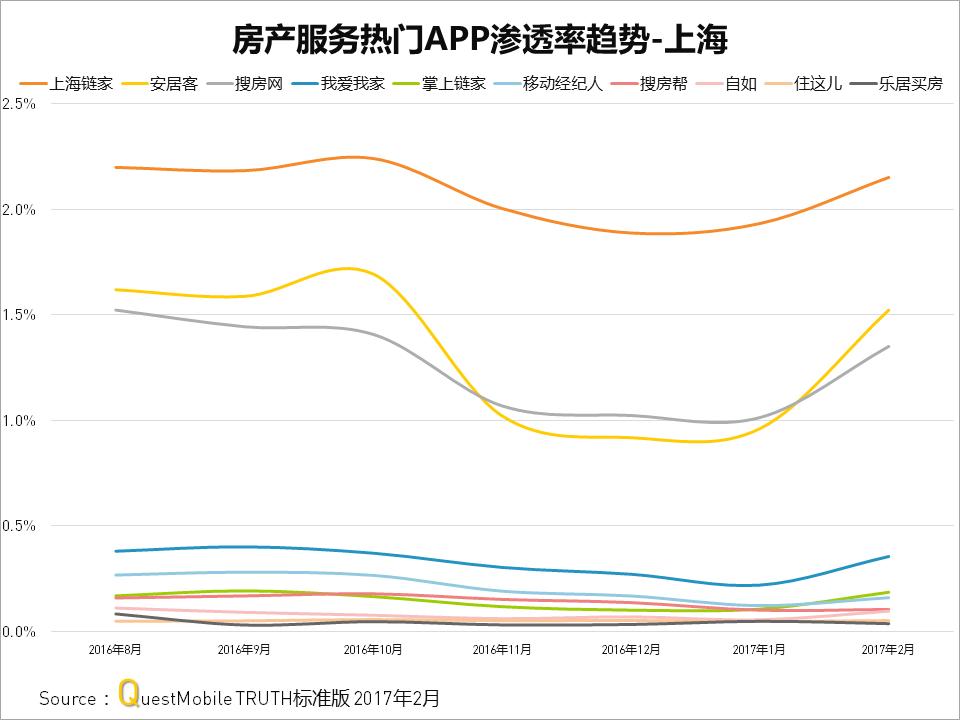 房产客户管理系统app,房产app精准获客
