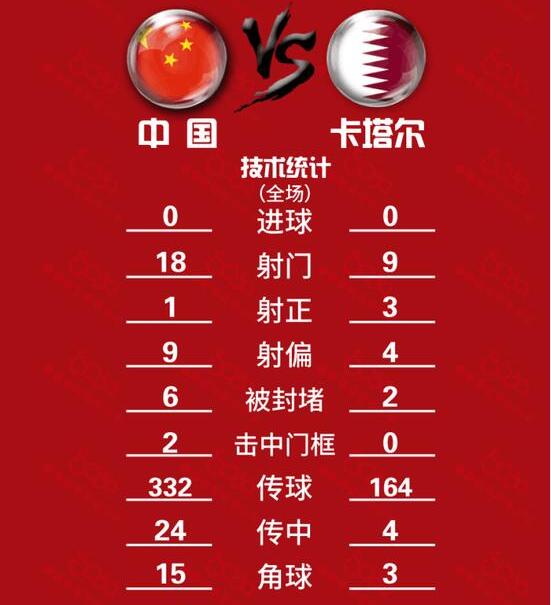 攻势足球冒险抢三分or五后卫战术守一分？选择权交给里皮！