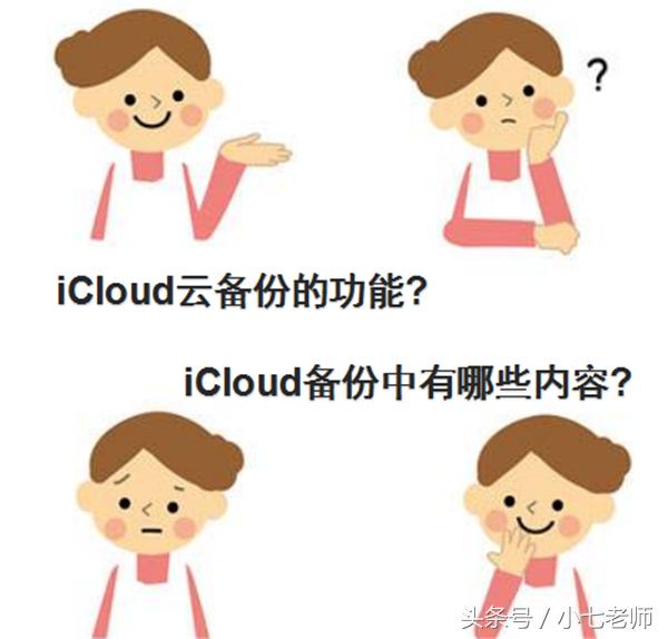 icloud会自动备份备忘录吗,icloud会备份当前系统版本吗
