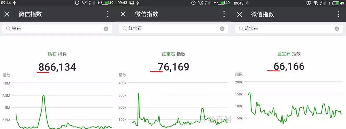 珠宝话题热门榜,珠宝热门话题排行榜
