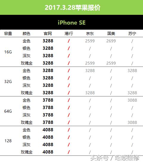苹果18日价格最新报价,28日苹果最新价格