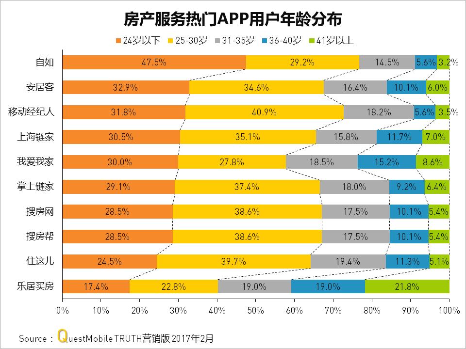 房产客户管理系统app,房产app精准获客