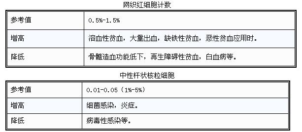 比较全的体检项目,体检各项指标正常值范围对照表
