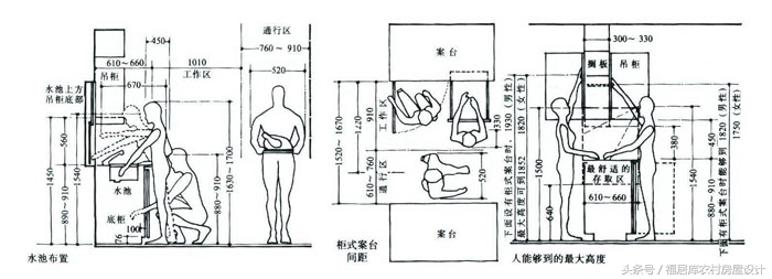 面向北的房屋厨房放在哪个方位好,厨房在哪个方位对女主人健康不利