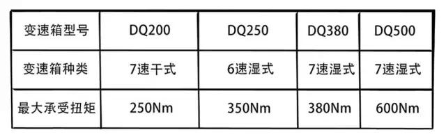 都是双离合为什么大众不如宝马,为什么大众的双离合这么强