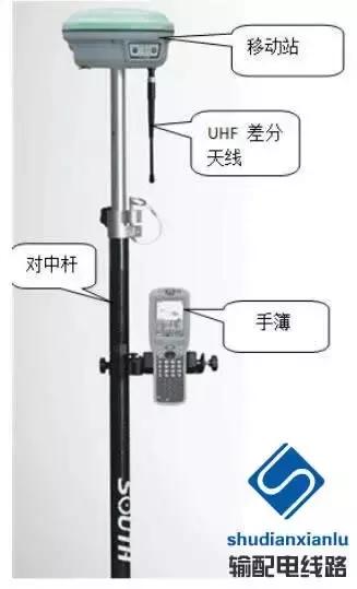 rtk在输电线路复测中的应用,gps输电线路测量教程