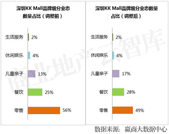 购物中心业绩提升方案,购物中心品牌业绩