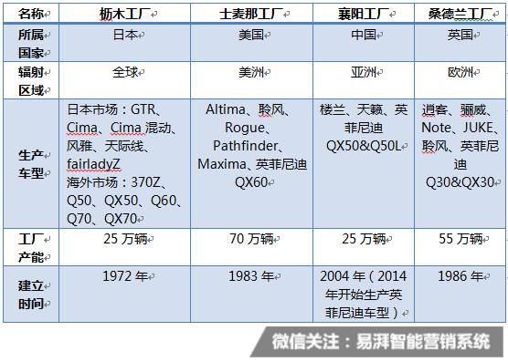 英菲尼迪qx50国产化率,英菲尼迪要退出中国市场了吗
