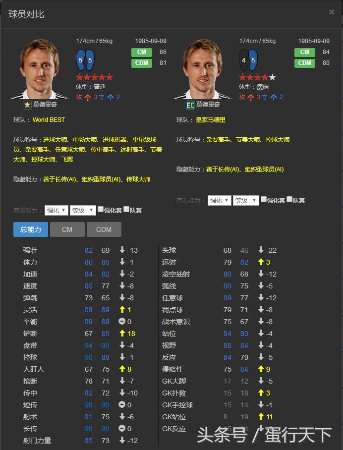 fifaol3最强阵容,fifaol3最强传奇套阵容