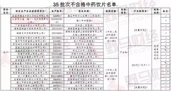 同仁堂所有的东西都不可靠吗,北京同仁堂产品安全吗