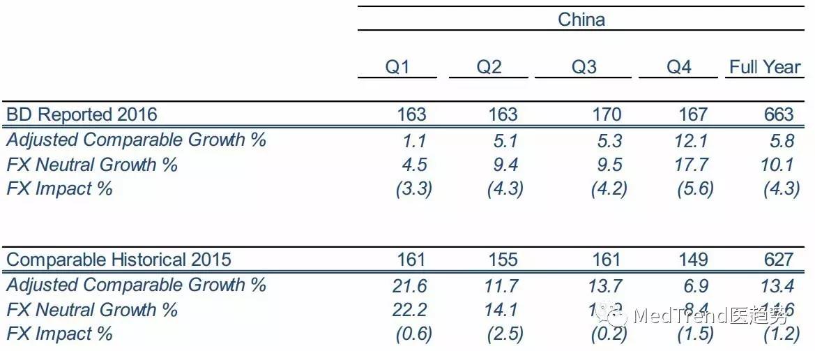 全球IVD风云榜：耗材为王-碧迪诊断