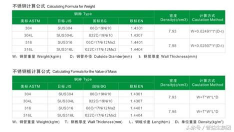 什么是304不锈钢正品,什么是304不锈钢材