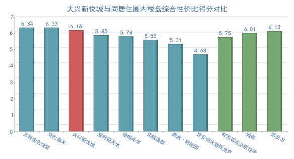 万科金色悦城成交价趋势,万科金色悦城16年房价