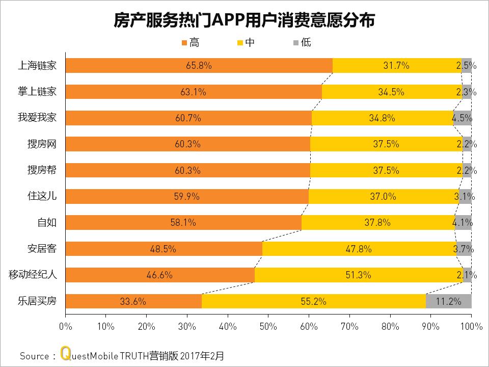 房产客户管理系统app,房产app精准获客