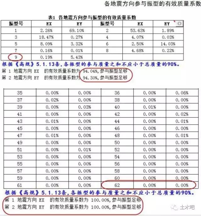 对基底的理解,对质量体系的认识和理解