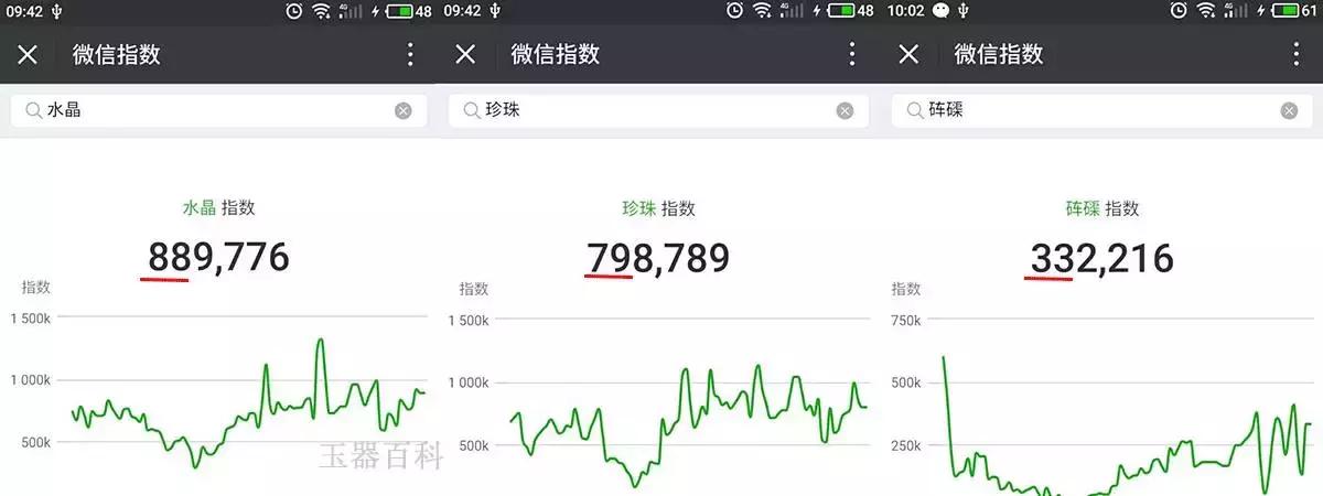 珠宝话题热门榜,珠宝热门话题排行榜