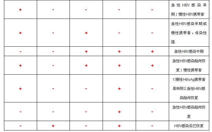 史上最全面的检查项目解读，为了你及家人的健康