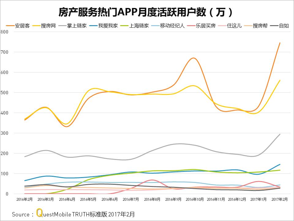 房产客户管理系统app,房产app精准获客