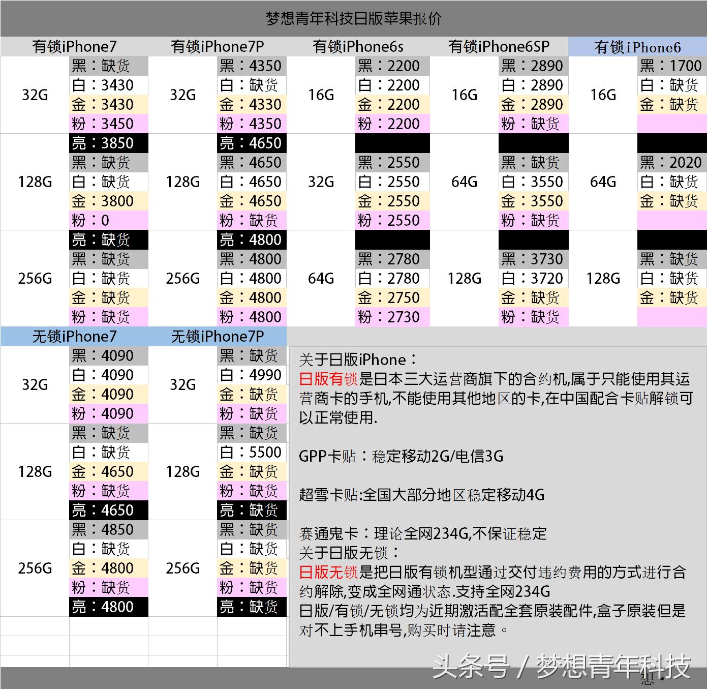 在日本买的苹果便宜吗,在日本买的苹果手机是日版吗