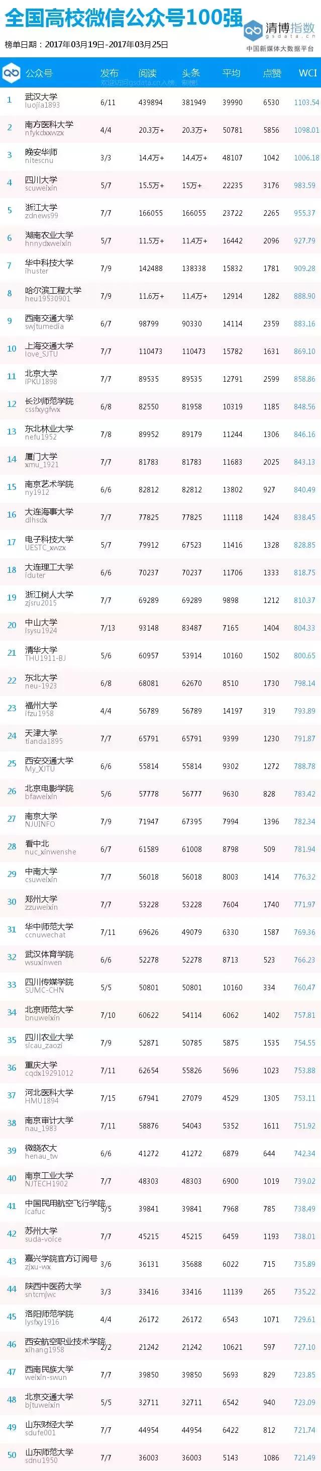 四川大学cp,四川大学官宣cp