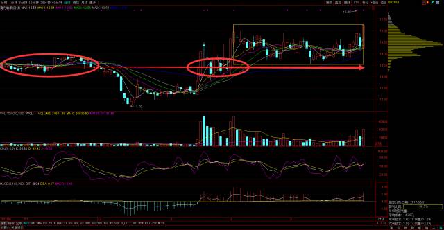 南方轴承002553股票最新消息,南方轴承股票今日行情