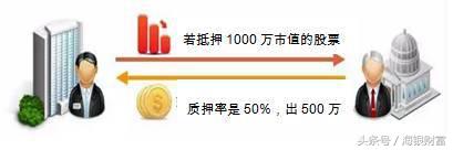 东方财富质押式报价回购实操,稳稳的现金流