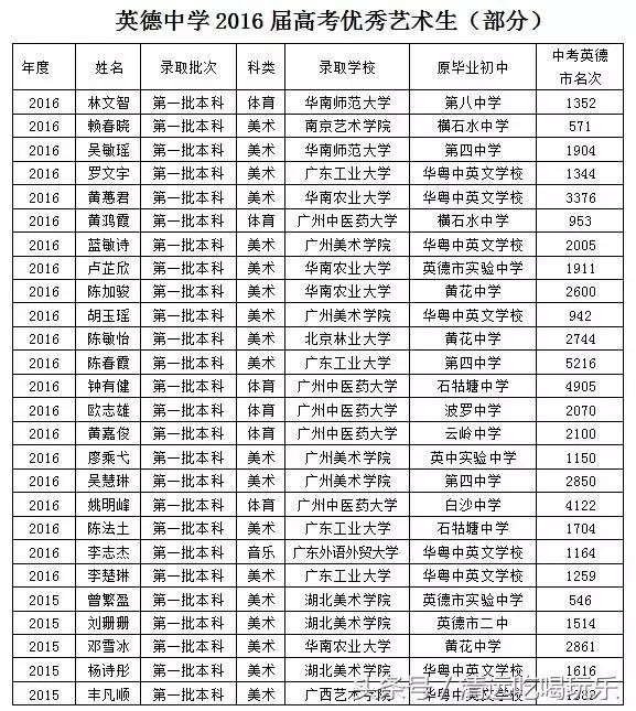 英德市的学校,英德的学校