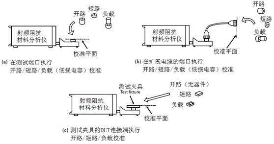 阻抗测量电路,阻抗的测量方法实训原理
