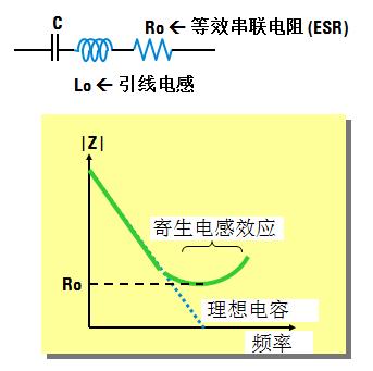 阻抗测量电路,阻抗的测量方法实训原理
