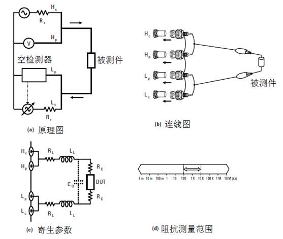 阻抗测量电路,阻抗的测量方法实训原理