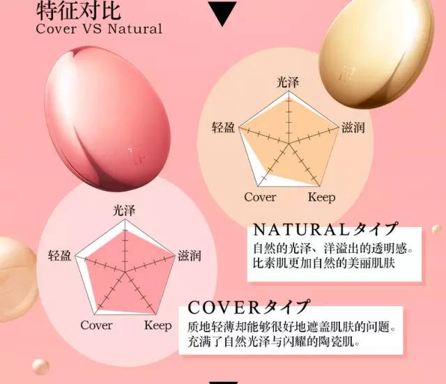 气垫粉底排行榜前十名遮瑕控油,粉底气垫排行榜前十名油皮遮瑕