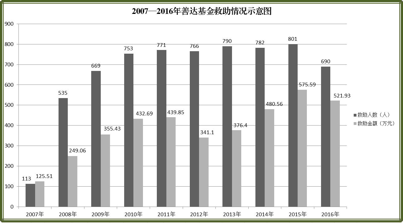 善传百姓达济万家中捷产业园区推行“善达基金”10年志