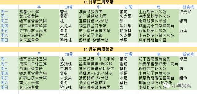 6-8个月宝宝辅食食谱每天搭配,6个月宝宝辅食制作30款每天不重样