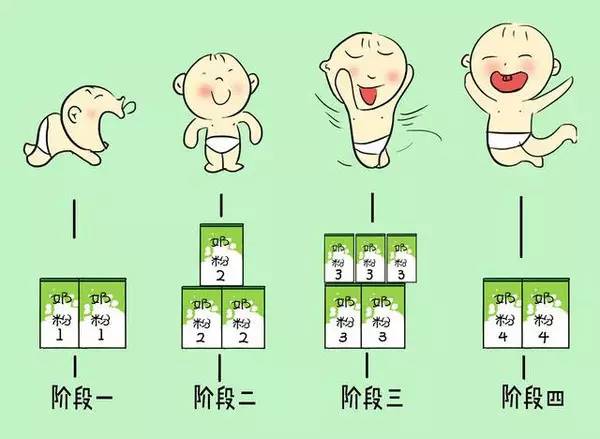 儿科医生教怎么选奶粉,质检员妈妈谈婴儿