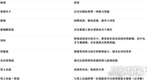 真三国无双6赵云武器怎么获得,真三国无双6特别版有什么区别