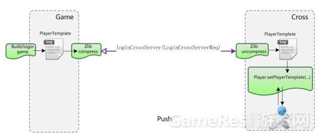 网游融合系统,游戏怎么跨服