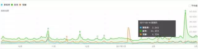 斯凯奇一双鞋价格,斯凯奇鞋一双800多