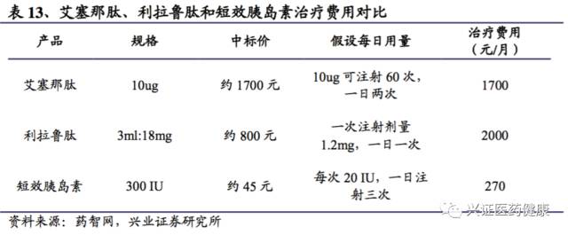 三生制药深度报告，一颗冉冉升起的生物制药明星