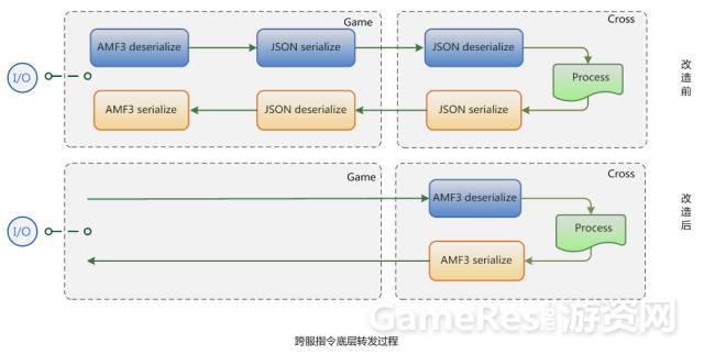 网游融合系统,游戏怎么跨服