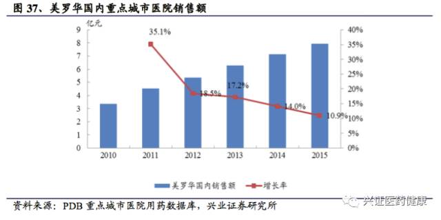 三生制药深度报告，一颗冉冉升起的生物制药明星