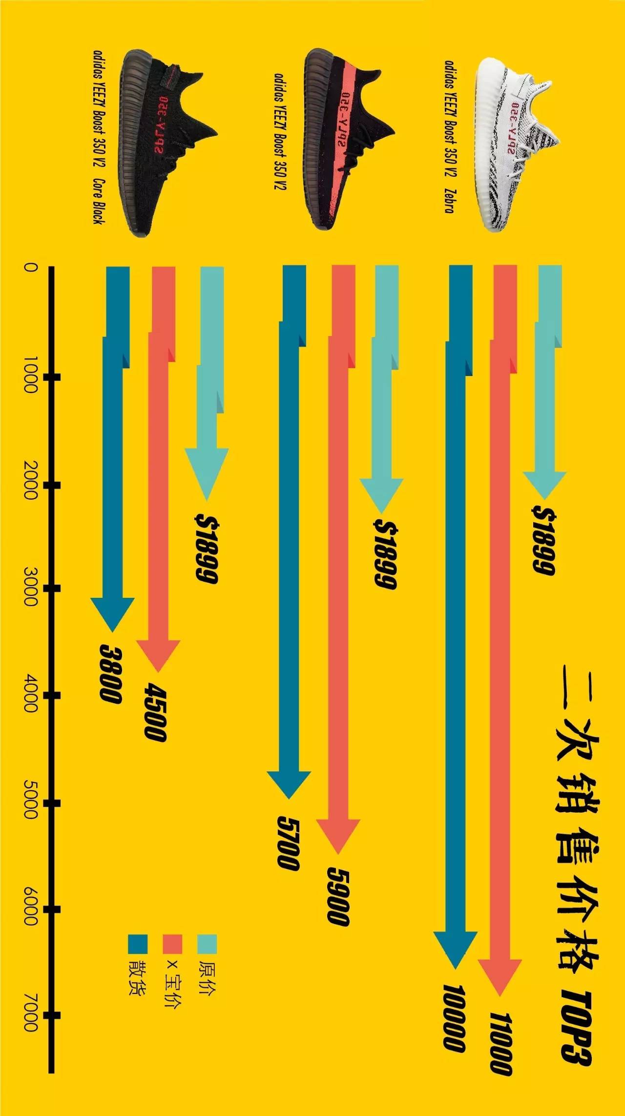 十月球鞋销量排行榜,炒价最高十大球鞋