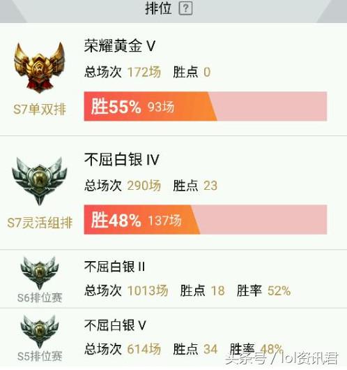 打了五年的游戏王者荣耀,打了这么长时间lol也没玩明白
