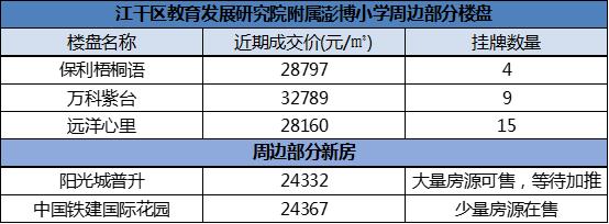 江干区房价10万以下,杭州江干区哪个楼盘最好