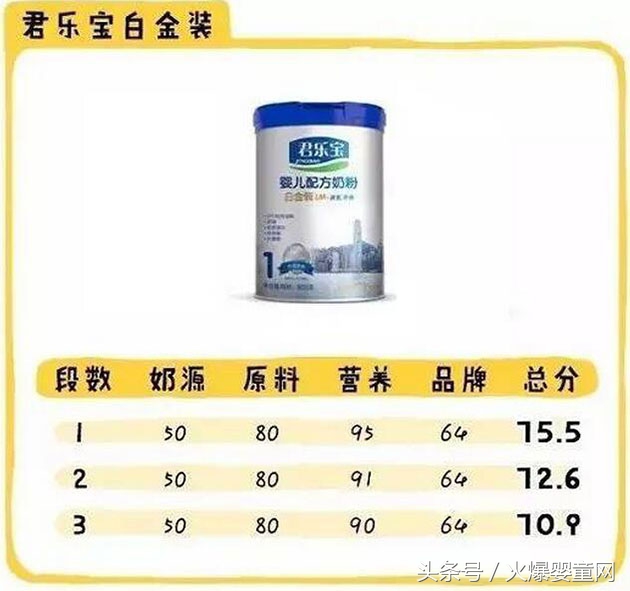 伊利飞鹤君乐宝哪个牌子更好一些,伊利奶粉飞鹤奶粉哪个好啊