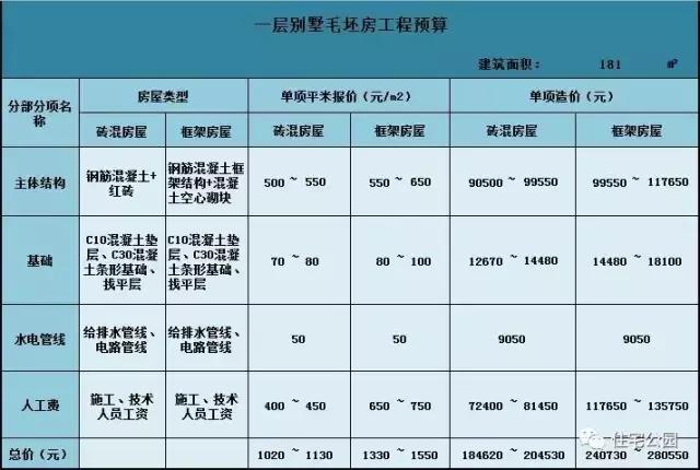 开间14米进深11米一层别墅,开间14进深11米的一层平房