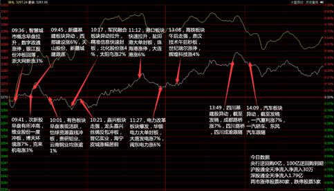 游资巅峰对决,指数宽幅震荡今日低吸机会怎么样