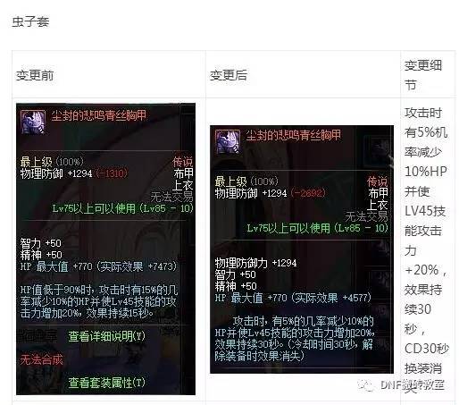 dnf传说套和真猪套,dnf真猪套为何又叫250套