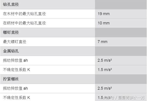 目前12伏最短的起子机,博世12v电钻性能最好的是哪个型号