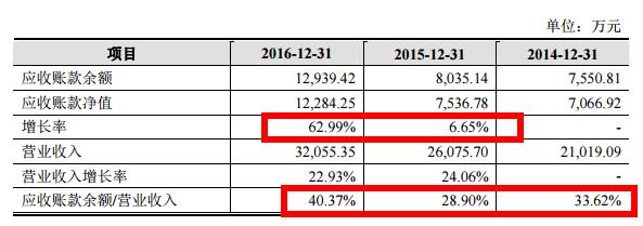 厦门光莆股份成功转板，两位实控人身家过亿！